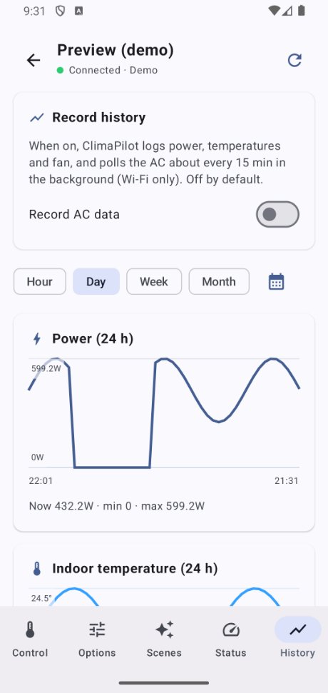 ClimaPilot – History & charts